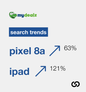 mydealz search trends - 'pixel 8a' up by 63%, 'ipad' up by 121%